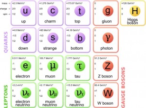Standard_Model_of_Elementary_Particles