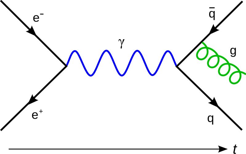 Feynmann_Diagram_Gluon_Radiation