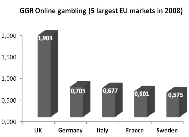 markets-EU