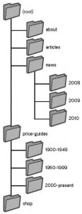 Google_SEO-Navigate