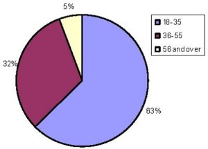 EU-Survey-5
