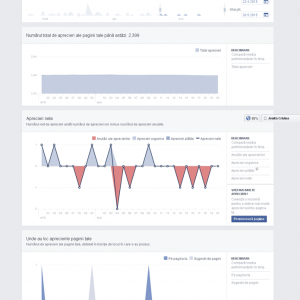 Facebook-Statistici-Aprecieri