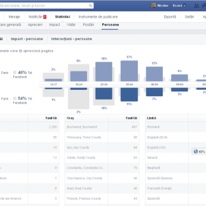 Facebook-Statistici-Persoane
