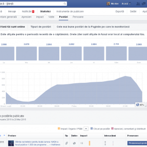 Facebook-Statistici-Postari