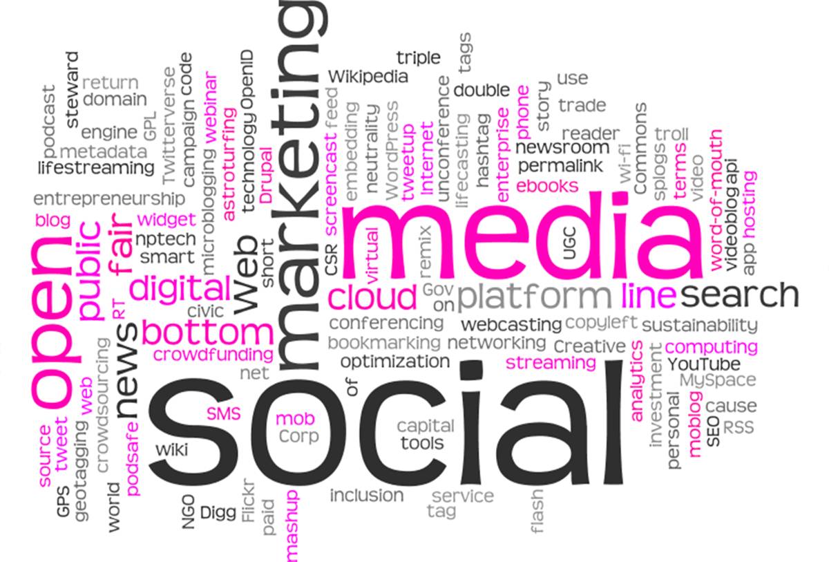 content marketing