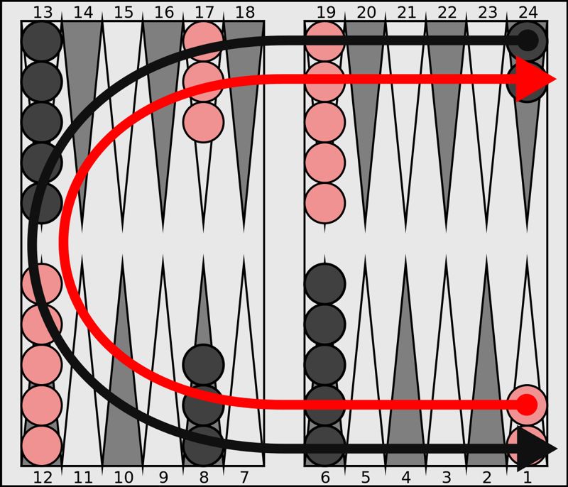Backgammon movement