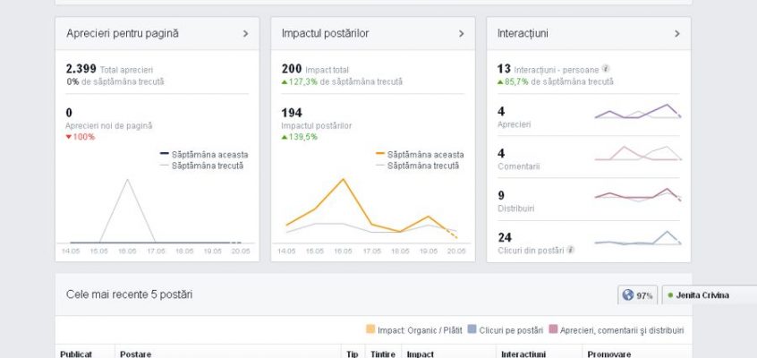 Facebook-Statistici