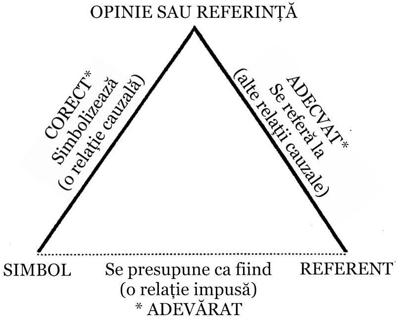 Triunghiul de referință