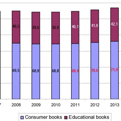 Piața globală de publicare a cărților