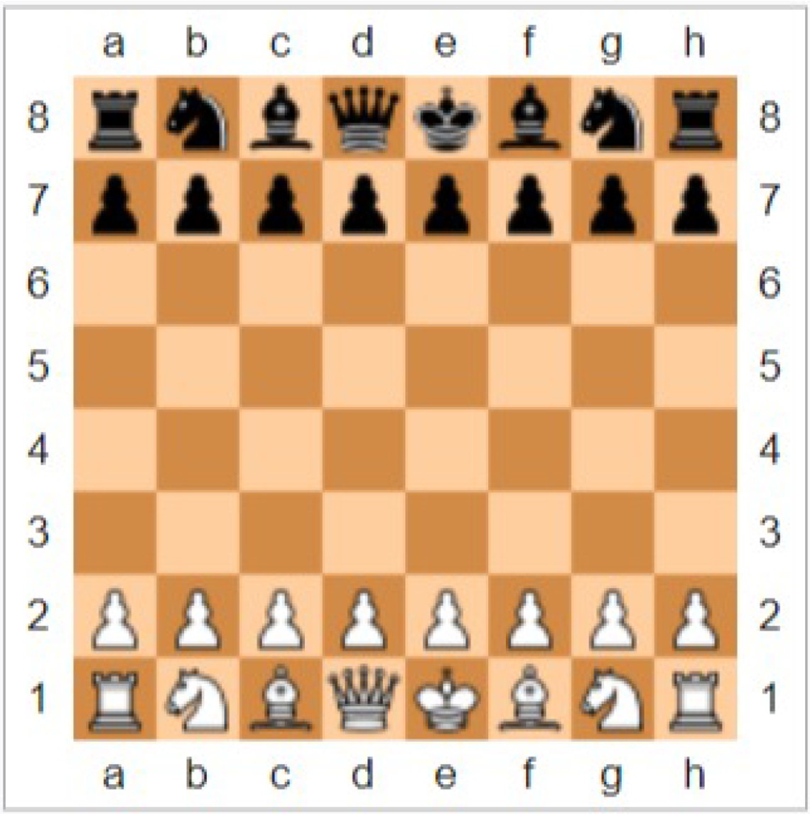 Poziția de pornire în șah