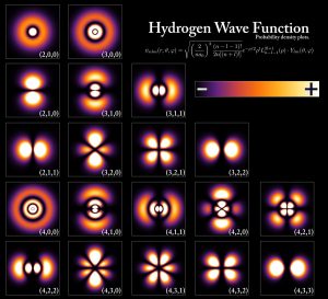 Funcțiile de undă ale electronului într-un atom de hidrogen