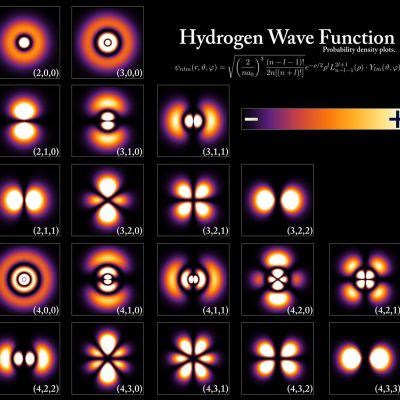 Funcțiile de undă ale electronului într-un atom de hidrogen
