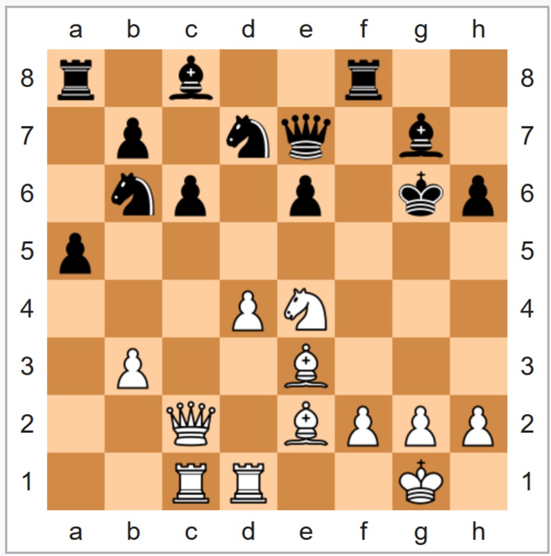 Botvinnik vs. Yudovich, 1933