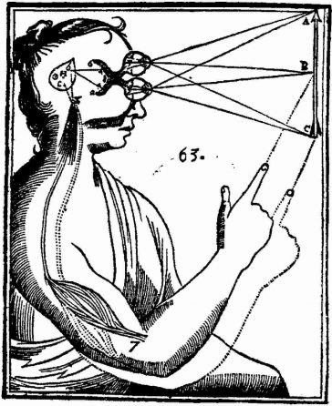 Mechanism of the vision according to a drawing of René Descartes