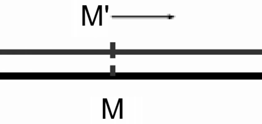 Experiment de simultaneitate