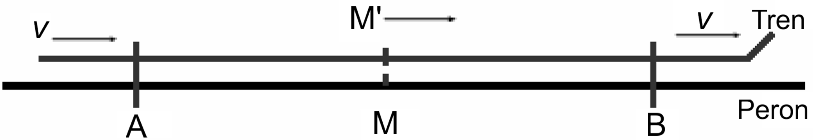 Experiment de simultaneitate
