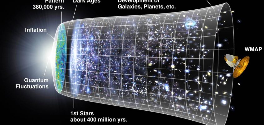 WMAP CMB Timeline