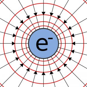 Liniile de câmp și echipotențialii în jurul unui electron