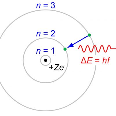 Modelul Bohr al atomului de hidrogen