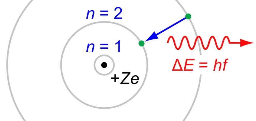 Modelul Bohr al atomului de hidrogen
