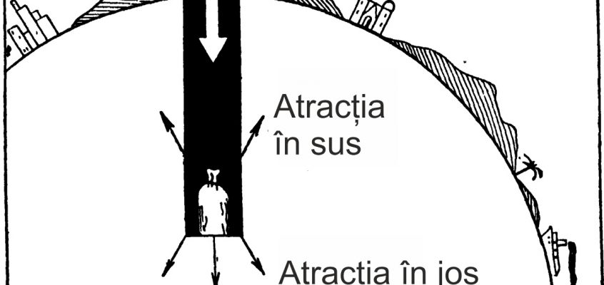 Atracția gravitațională scade cu cât ne apropiem de centrul Pământului