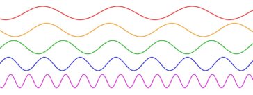 Sunetele pot fi reprezentate ca un amestec al undelor sinusoidale