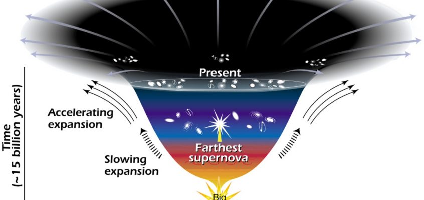 Energia întunecată a Universului - Expansiunea universului