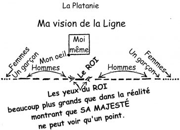 La Ligne