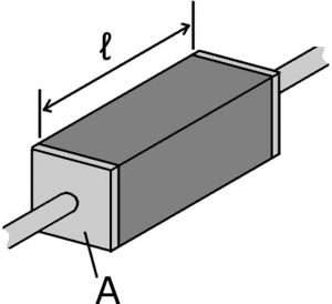 Material rezistiv