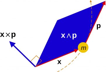 Momentul unghiular tridimensional