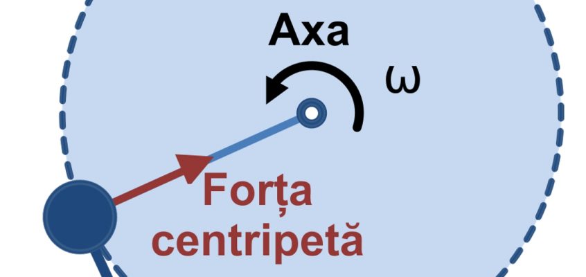 Mișcare circulară sub acțiunea forței centripete