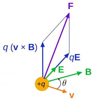 Forța Lorentz