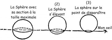 Les mystères de l'Espace