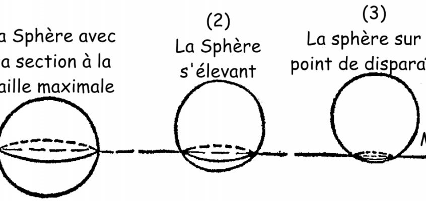 Les mystères de l'Espace