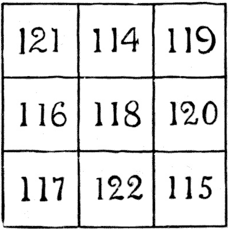 Un pătrat magic din numere compozite