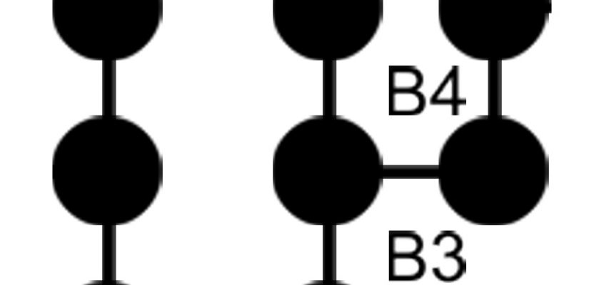 Blockchain technology