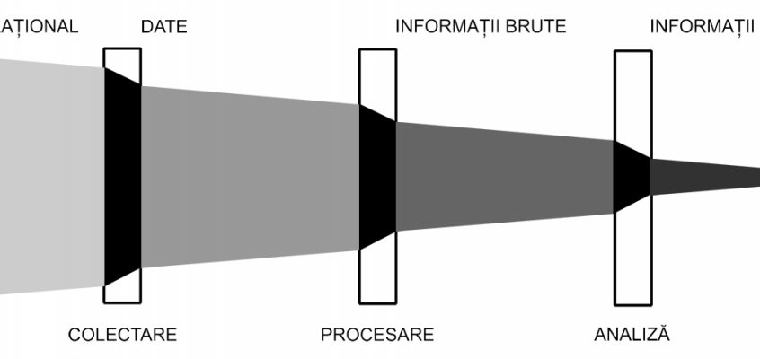 Activitatea informativă