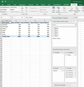Crearea raportului pentru tabele pivot în Excel