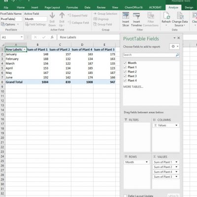Crearea raportului pentru tabele pivot în Excel