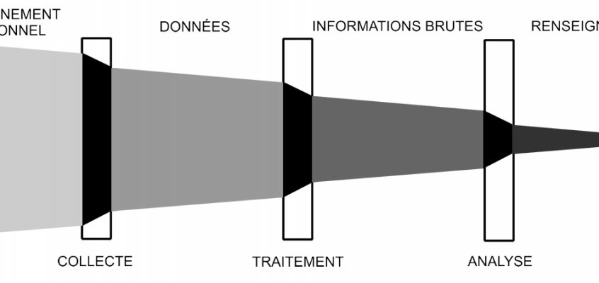 L'activité de renseignement