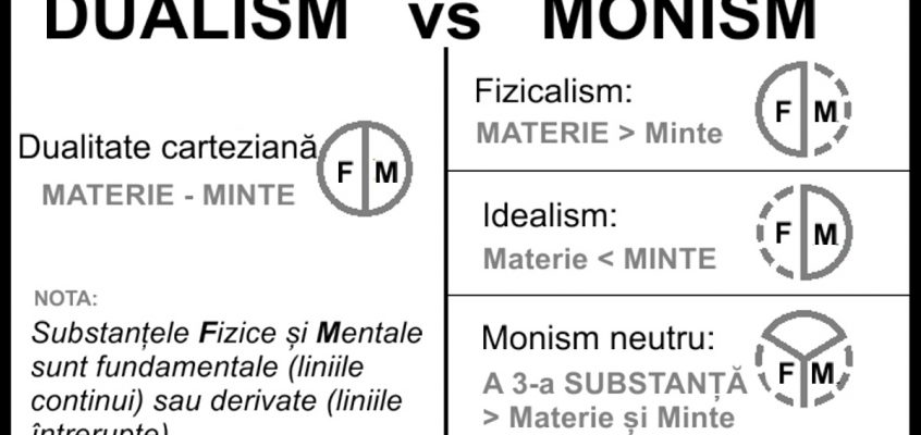 Dualism vs monism