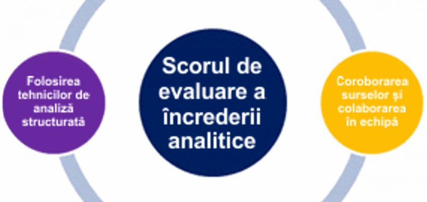 Tabelul Peterson de evaluare a încrederii analitice