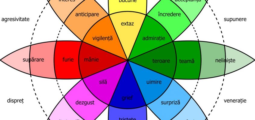 Emoții de bază