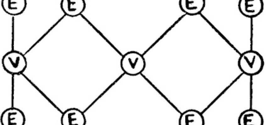LEVEL