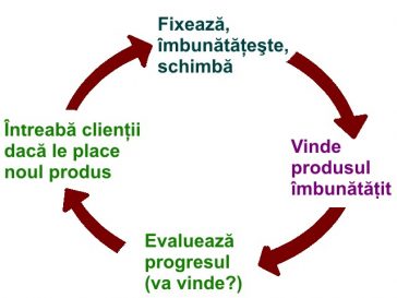 Feedback afaceri