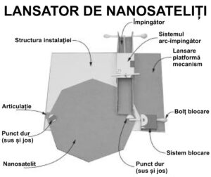 Construcția lansatorului de nanosateliți
