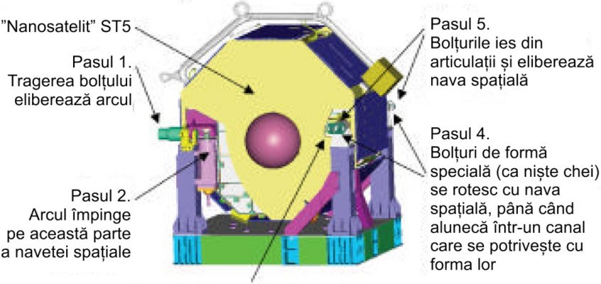 Sistemul de lansare pentru nanosatelit