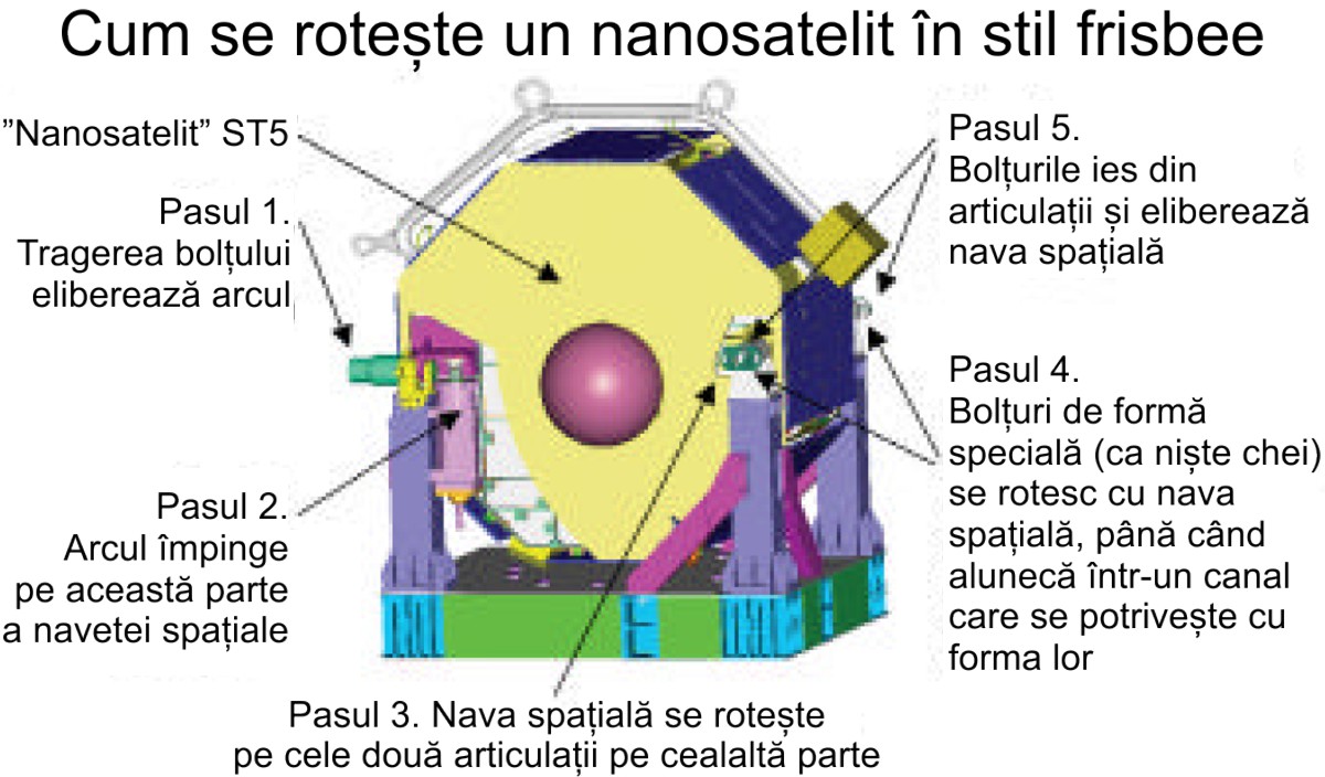 Sistemul de lansare pentru nanosatelit