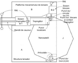Nanosatelit - Lansare