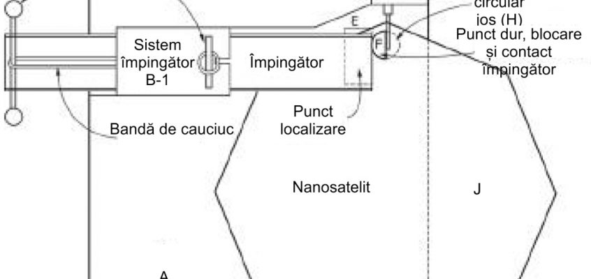 Nanosatelit - Lansare